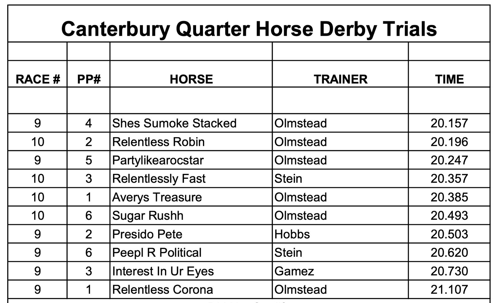 Quarter Horse Derby Qualifiers